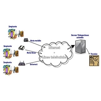 longobardi telegestione impianti